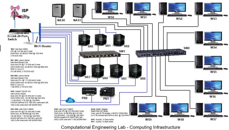 Computational Engineering – CIIRC